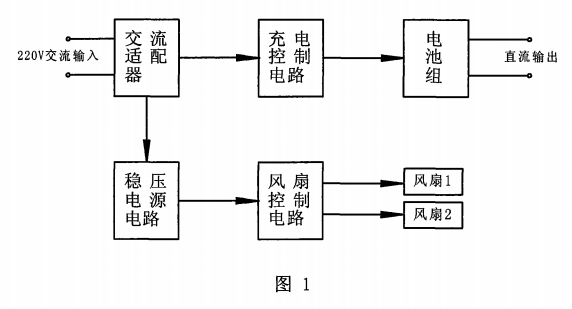 電腦散熱風扇